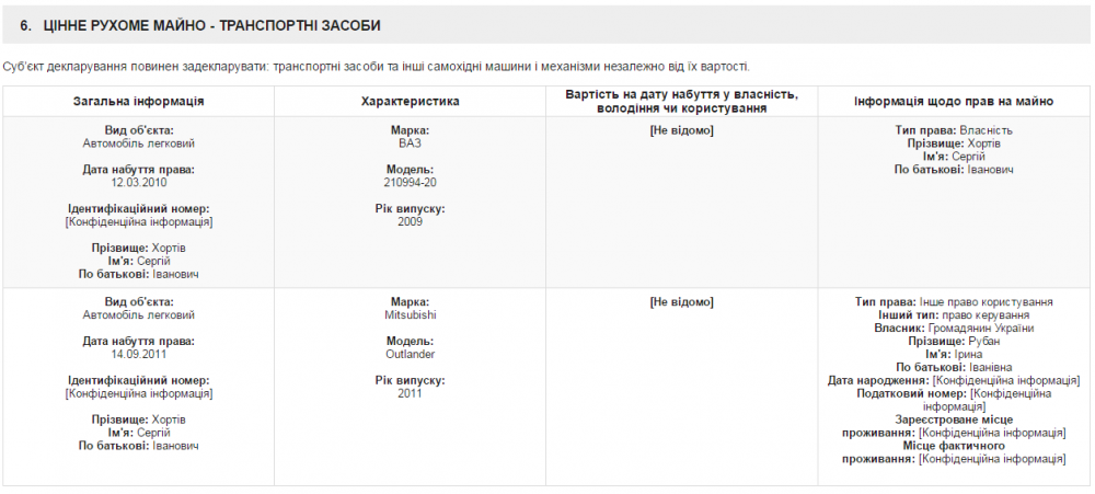 декларация Хортива